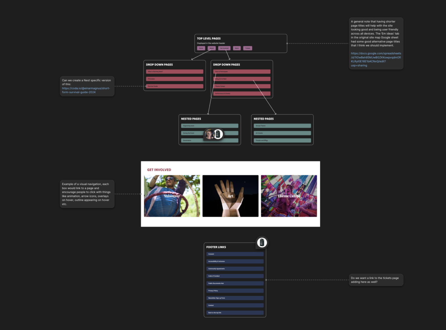 Wire Frame, Components, Sitemap, Additional Pages - Figma 