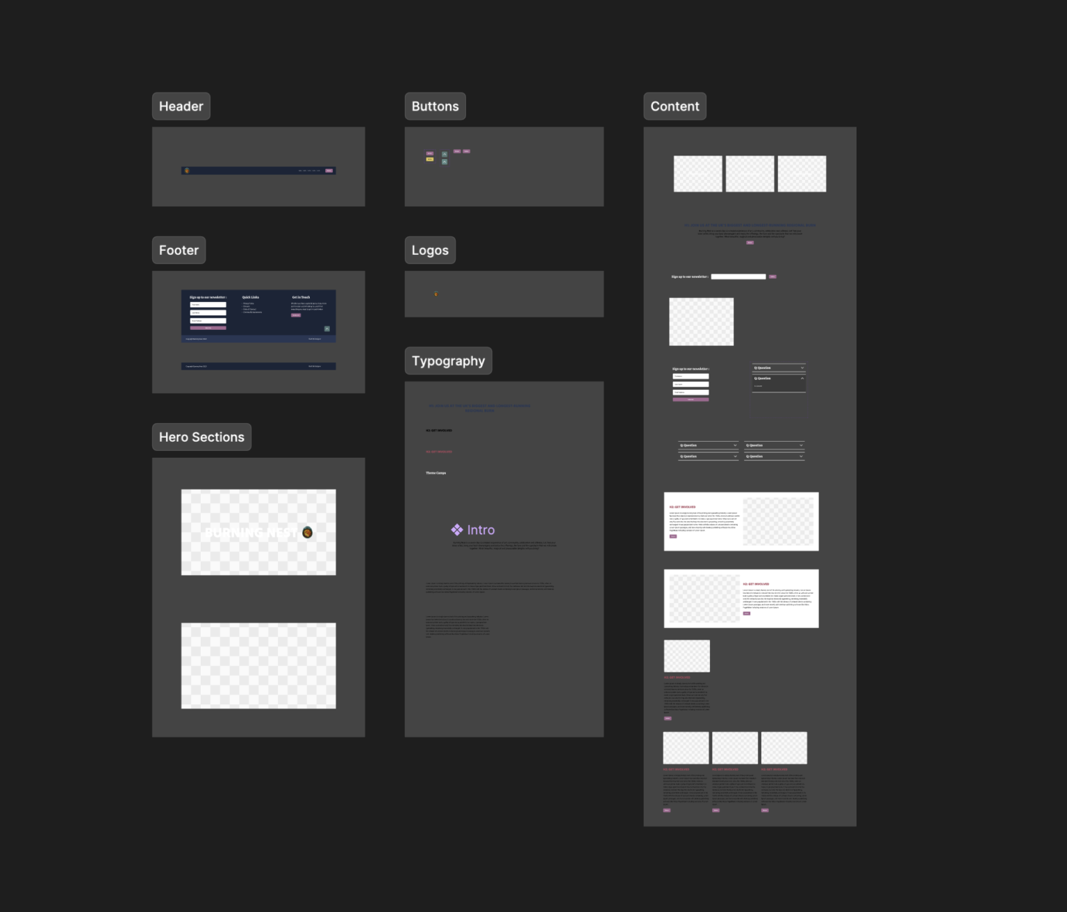 Wire Frame, Components, Sitemap, Additional Pages - Figma 